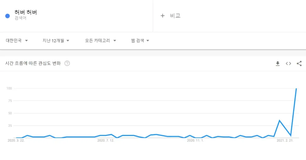 'GS 메갈사태'로 본 '혐오와 갈등', 왜 그들은 이런 짓을 했을까? (2024/7/11 재편집 버젼)