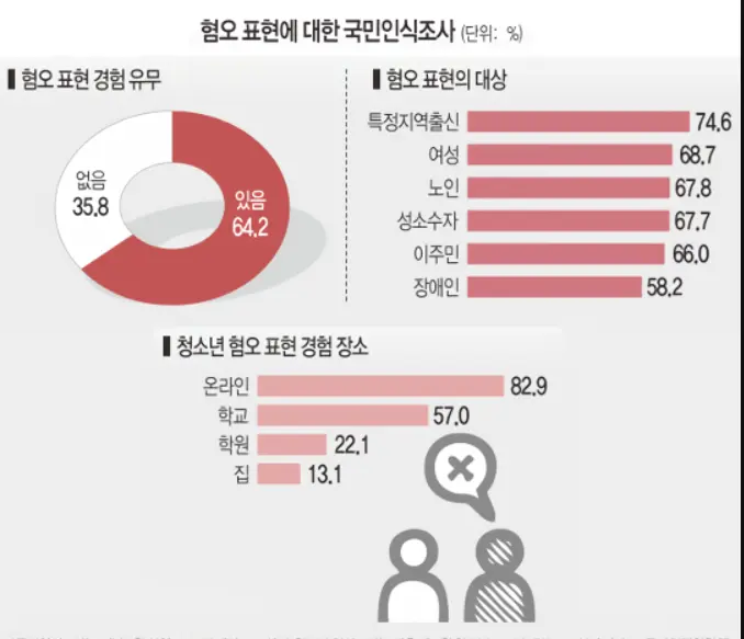 'GS 메갈사태'로 본 '혐오와 갈등', 왜 그들은 이런 짓을 했을까? (2024/7/11 재편집 버젼)