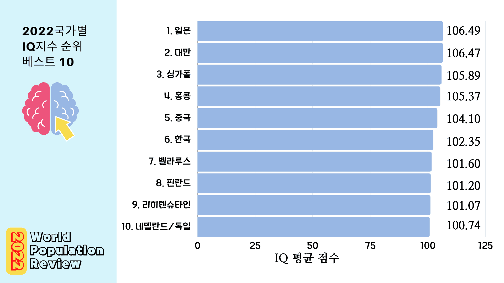 당신의 지능을 높일 수 있는 가장 확실한 방법