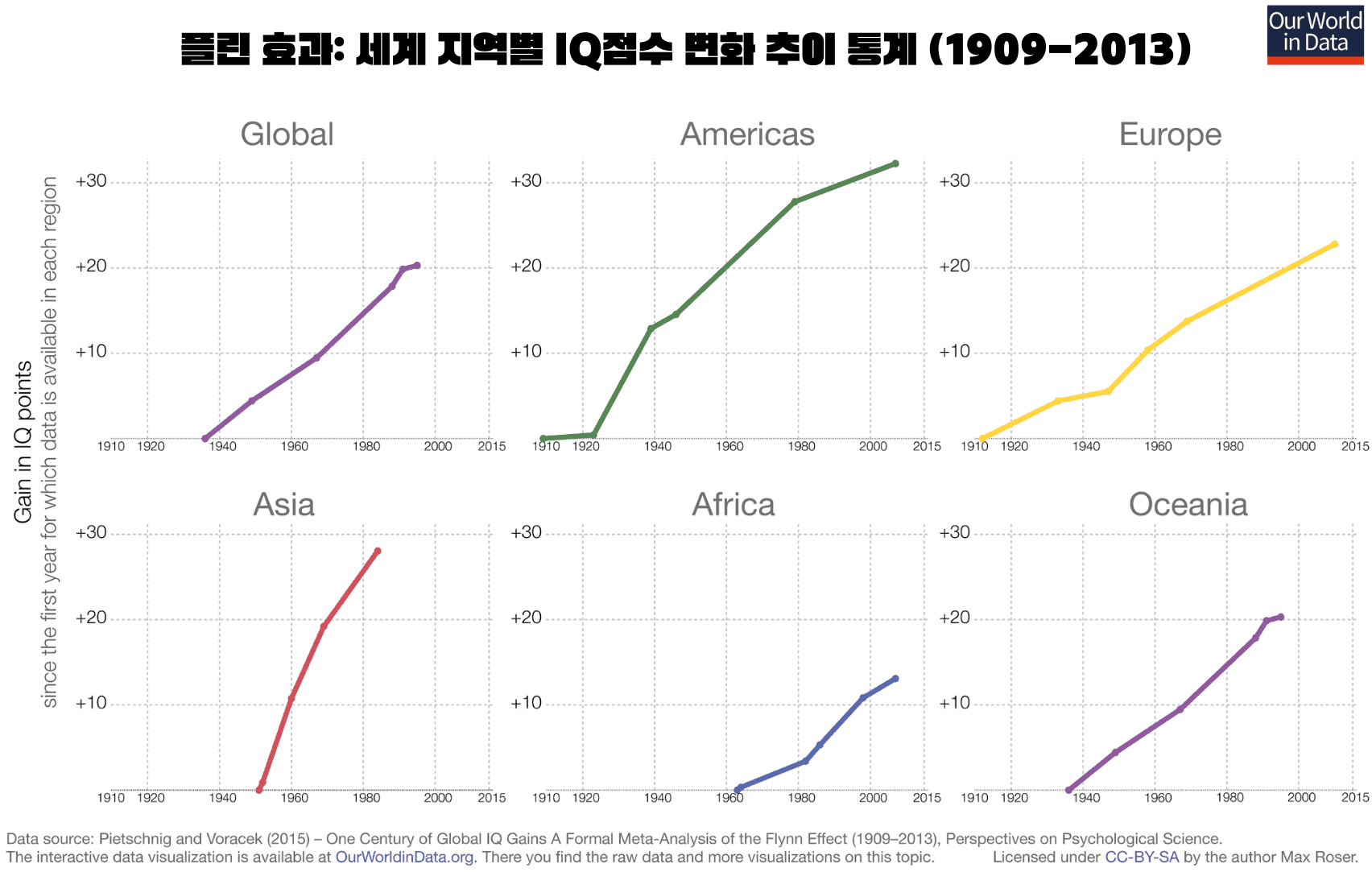 당신의 지능을 높일 수 있는 가장 확실한 방법