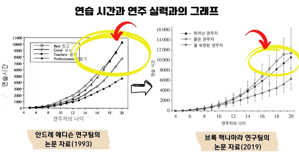 안드레 에디슨 연구팀의 논문 자료 1