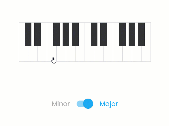 chords