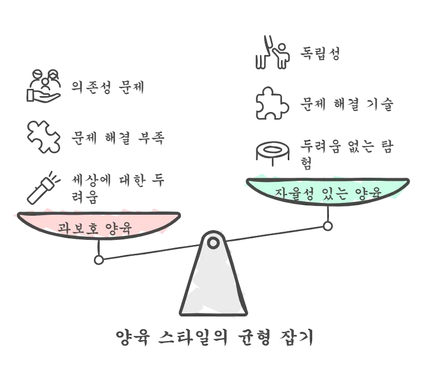 원서 요약 #14 불안 세대 - 디지털 세계는 우리 아이들을 어떻게 병들게 하는가? 