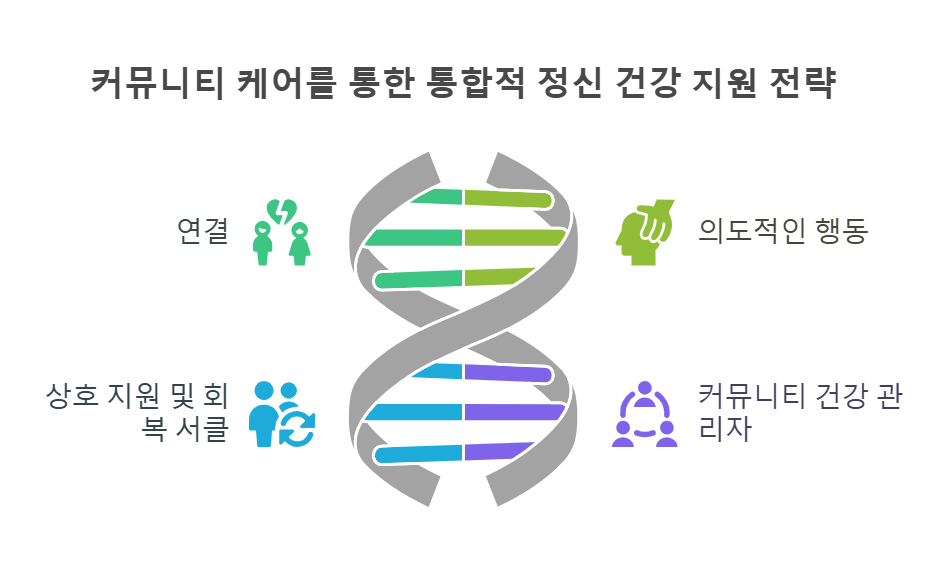 원서 요약 #14 불안 세대 - 디지털 세계는 우리 아이들을 어떻게 병들게 하는가? 