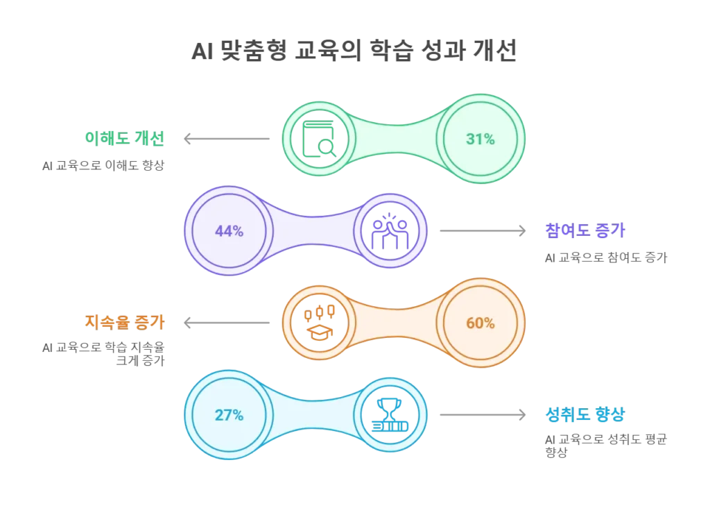 AI 디지털교과서: 우리 아이 교육에 혁신을 가져올까?