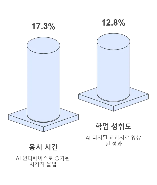 AI 디지털교과서: 우리 아이 교육에 혁신을 가져올까?