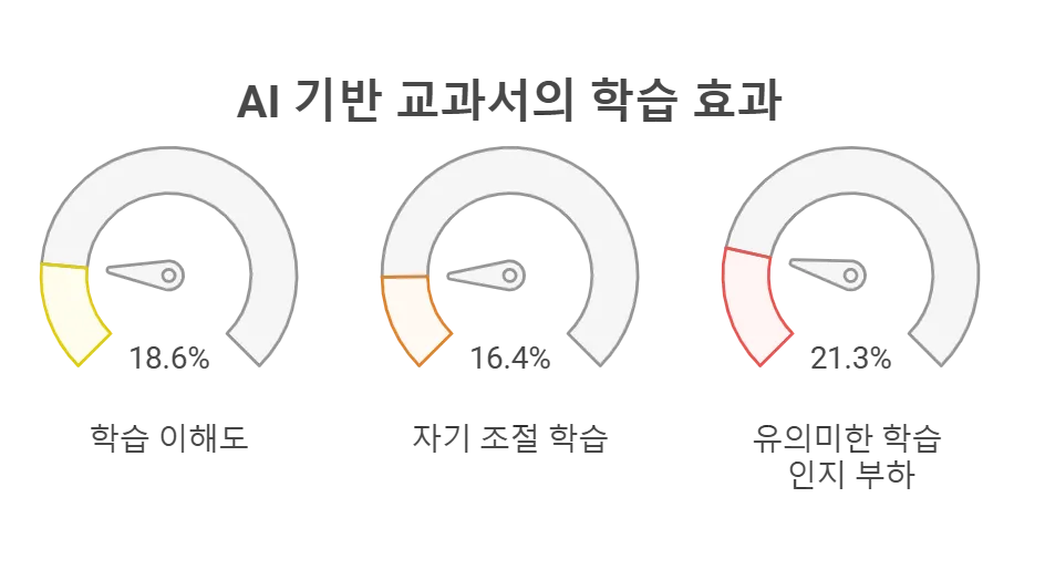 AI 디지털교과서: 우리 아이 교육에 혁신을 가져올까?