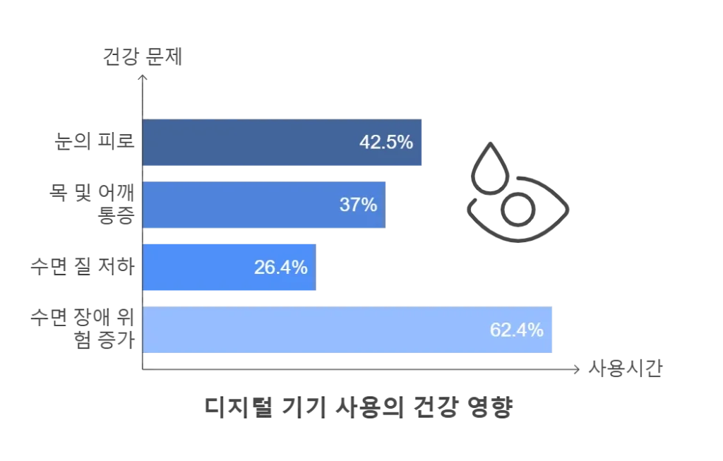 AI 디지털교과서: 우리 아이 교육에 혁신을 가져올까?