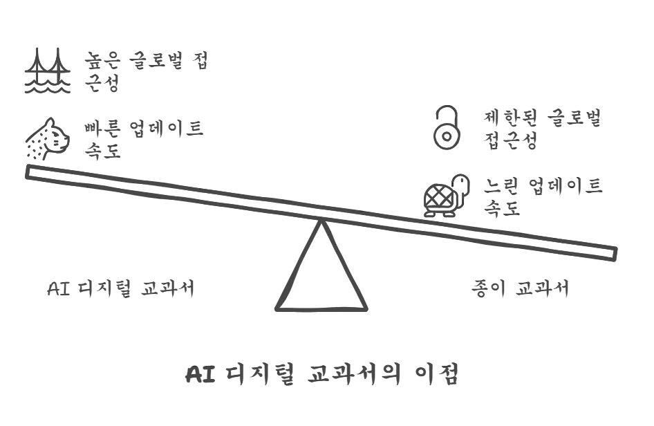 AI 디지털교과서: 우리 아이 교육에 혁신을 가져올까?