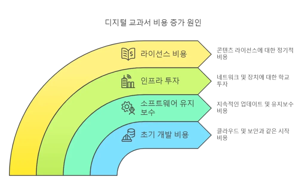 AI 디지털교과서: 우리 아이 교육에 혁신을 가져올까?