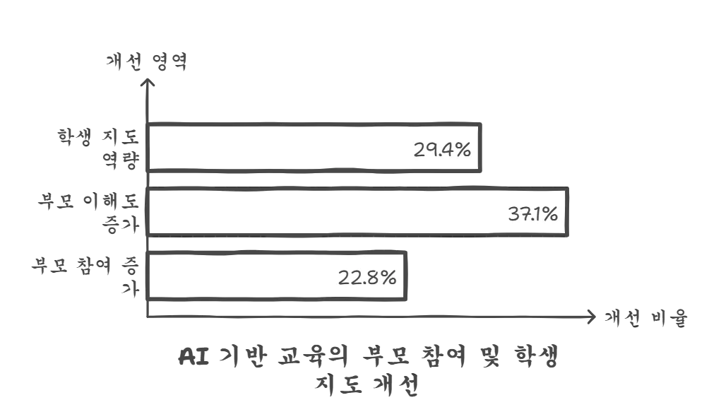 AI 디지털교과서: 우리 아이 교육에 혁신을 가져올까?