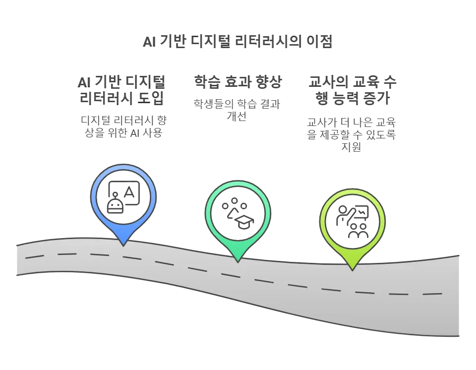 AI 디지털교과서: 우리 아이 교육에 혁신을 가져올까?