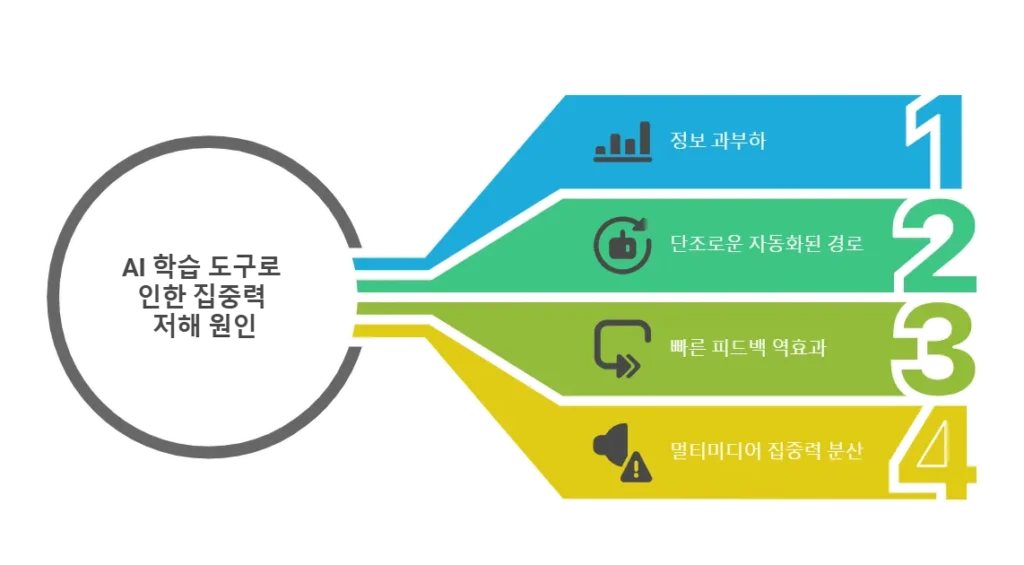 AI 디지털교과서: 우리 아이 교육에 혁신을 가져올까?