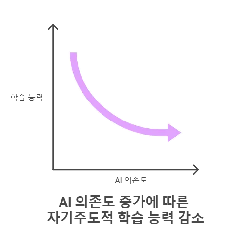 AI 디지털교과서: 우리 아이 교육에 혁신을 가져올까?