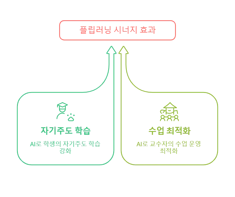 AI 디지털교과서: 우리 아이 교육에 혁신을 가져올까?