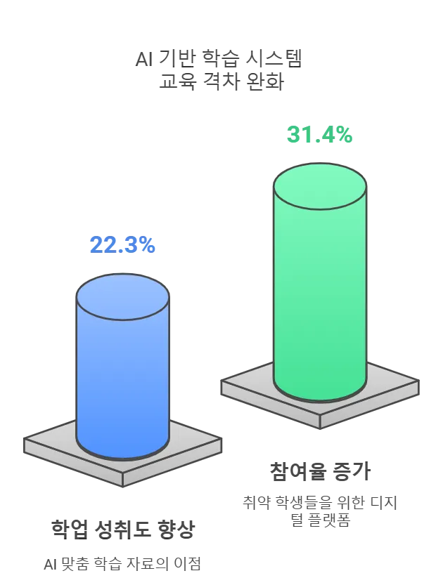 AI 디지털교과서: 우리 아이 교육에 혁신을 가져올까?